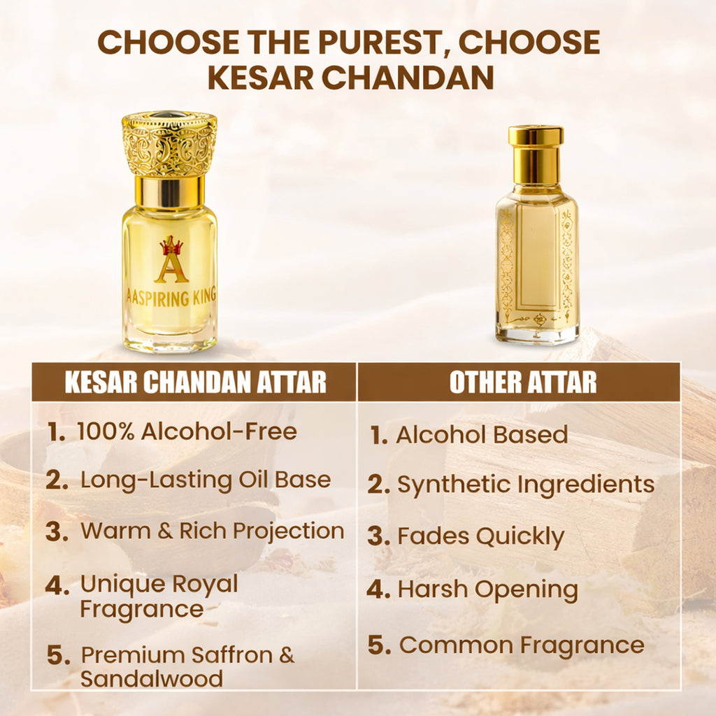 Aaspiring King Kesar Chandan Premium Attar 6 ML AK03