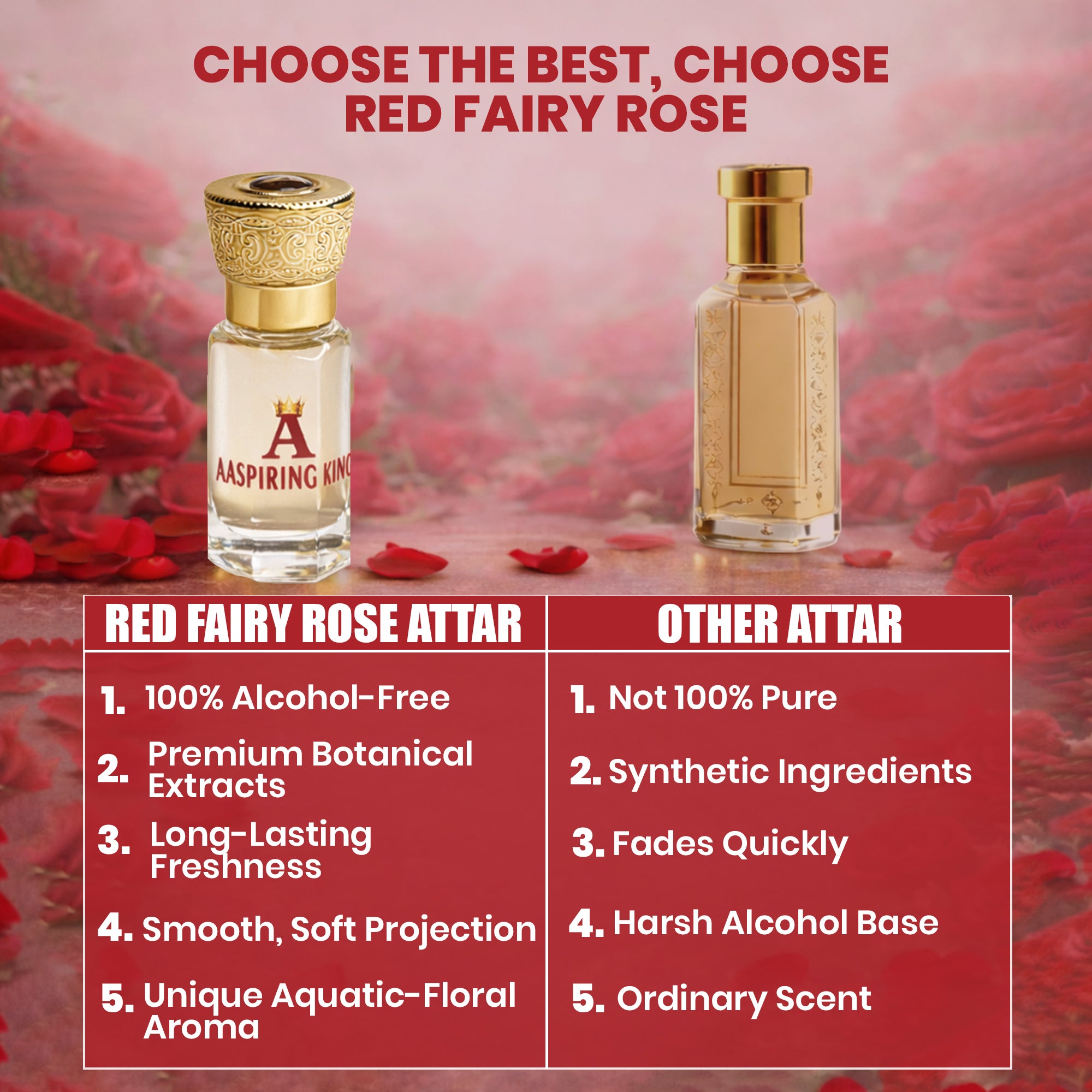 Aaspiring King Red Fairy Rose Premium Attar 6 ML AK04