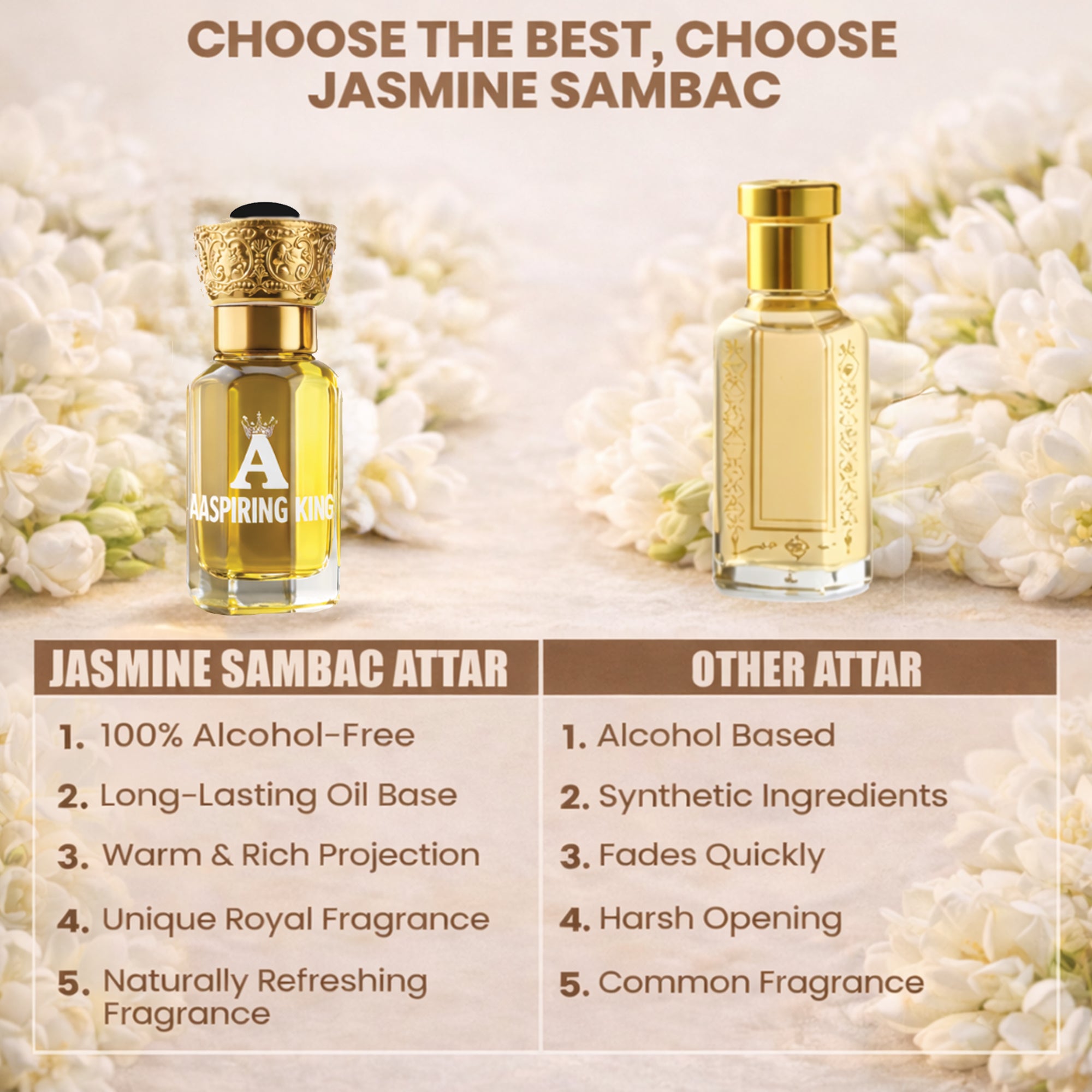 Aaspiring King Jasmine Sambac ( Mogra ) Premium  Attar 6 ML AK01