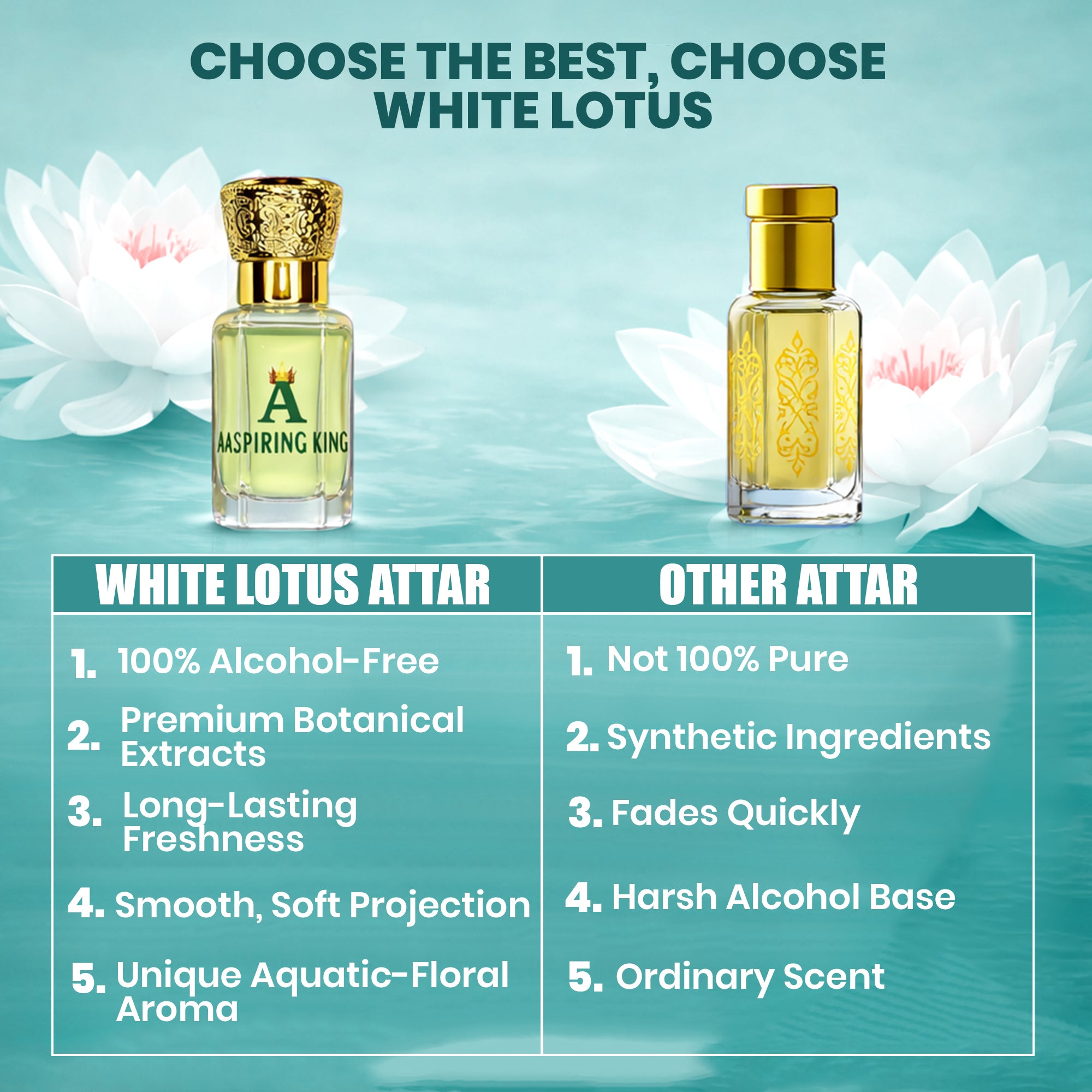 Aaspiring King White Lotus (Kewda) Premium Attar 6 ML AK02